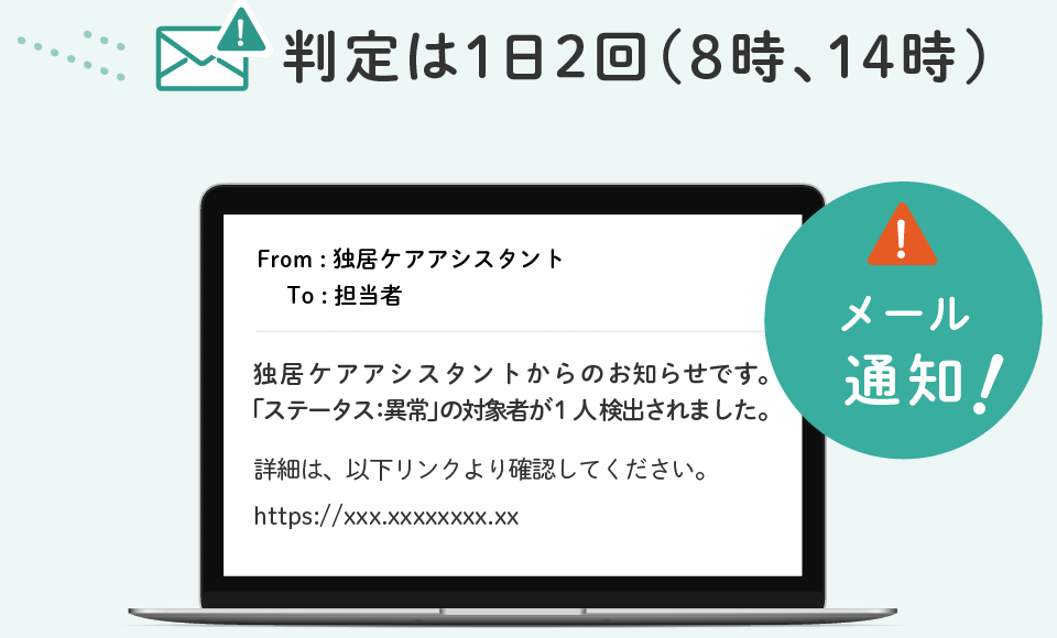 判定は1日2回（朝・昼）＊ 異変時のみ通知！