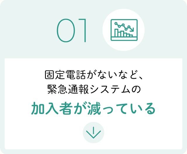 01 固定電話がないなど、緊急通報システムの加入者が減っている