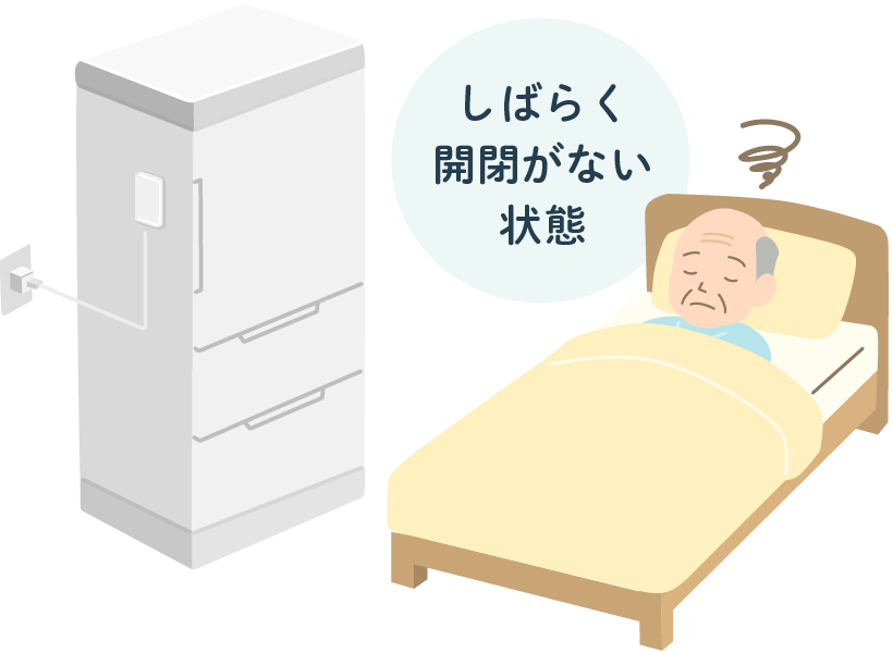 しばらく開閉がない状態イメージ