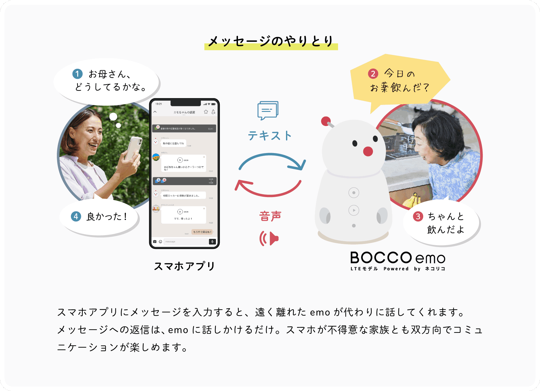 公式]BOCCO emo LTEモデル Powered by ネコリコ