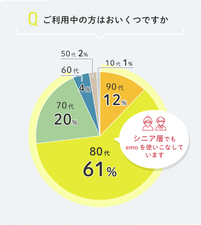 ご利用中の方はおいくつですか