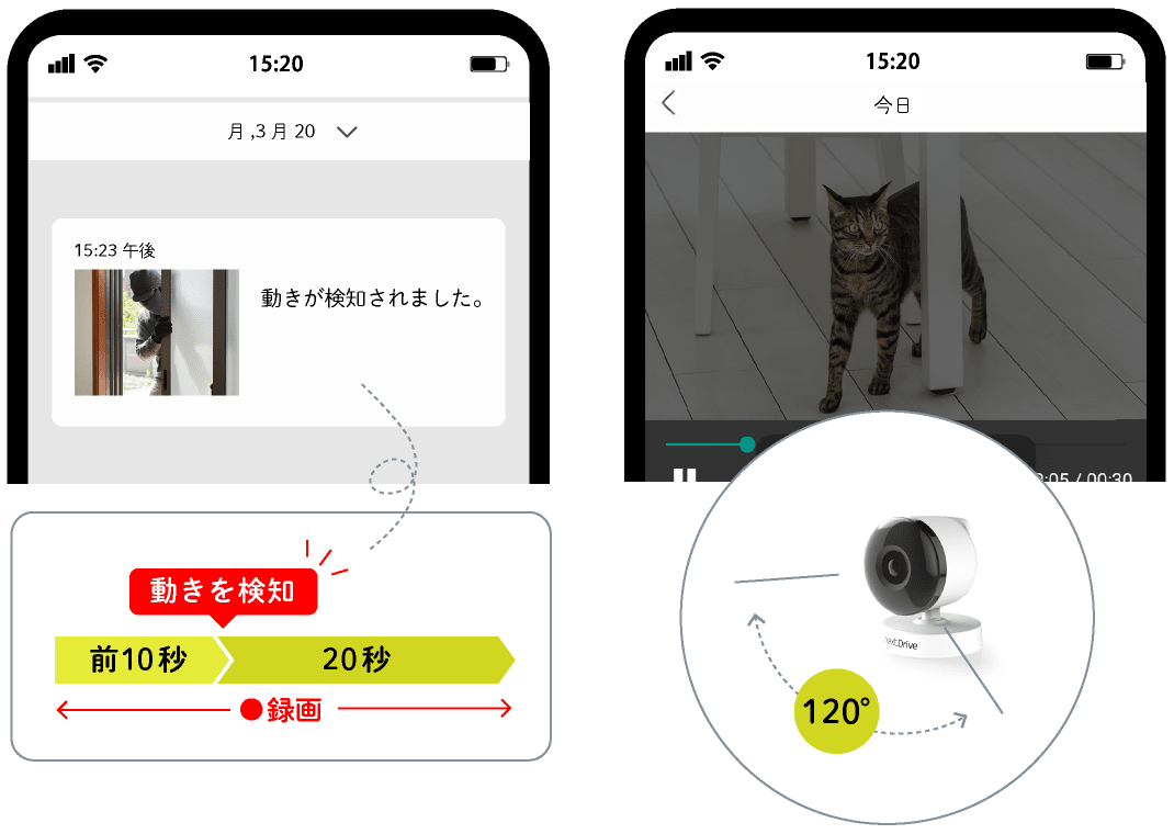 ネコリコホームプラス｜LINEで操作するホームIoT