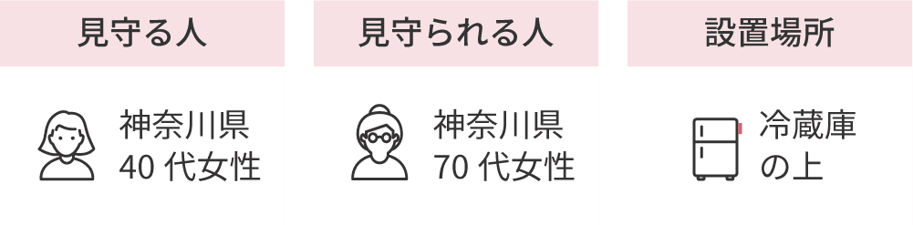 神奈川県40代女性