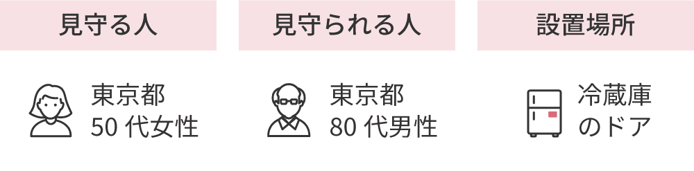 東京都50代女性