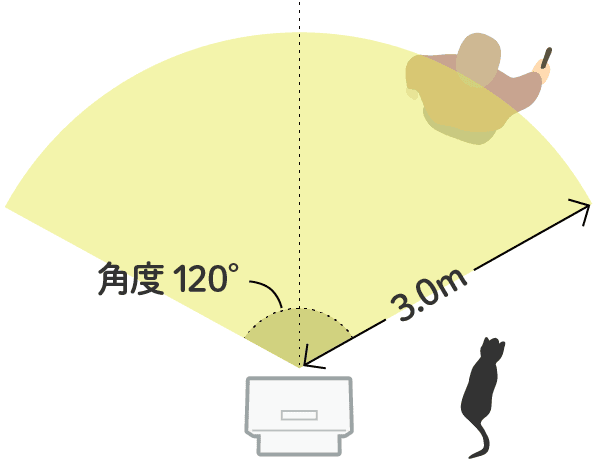 水平方向