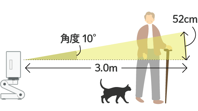 垂直方向