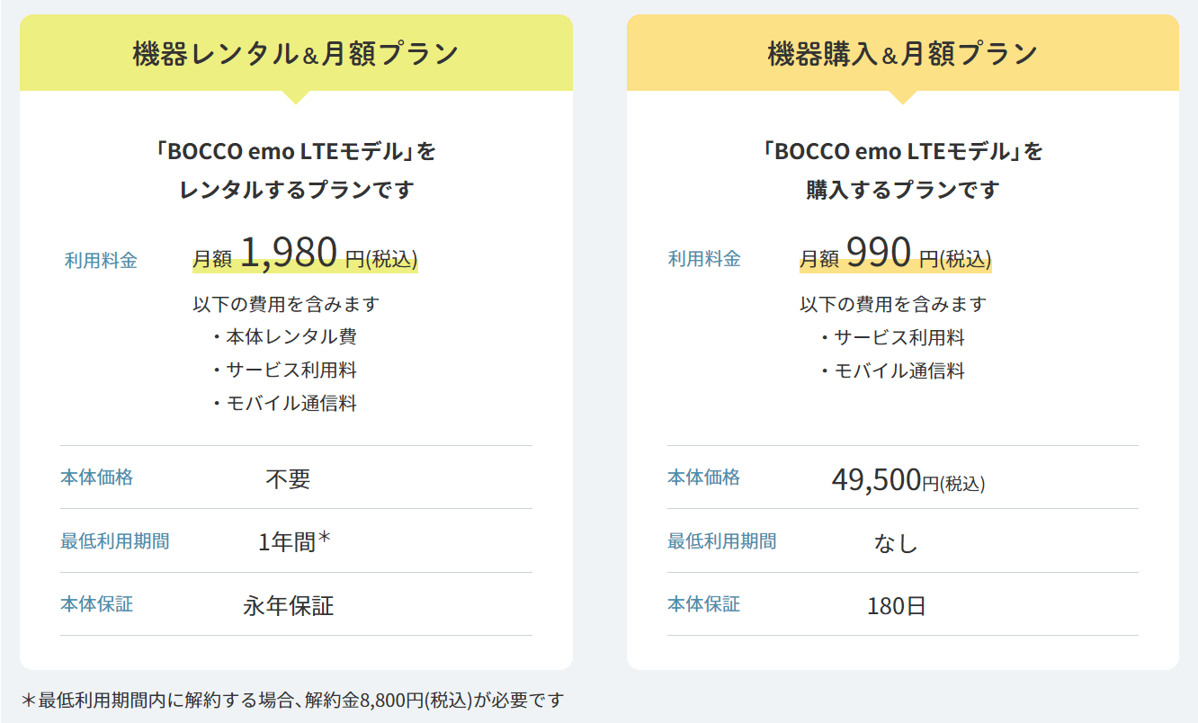 ご好評につき販売“も”開始。「BOCCO emo LTEモデル Powered by