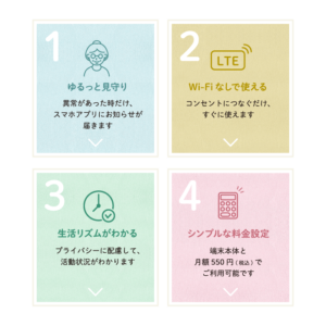 まもりこ」による見守りがさらに安心に～生活リズムを素早く確認できる 